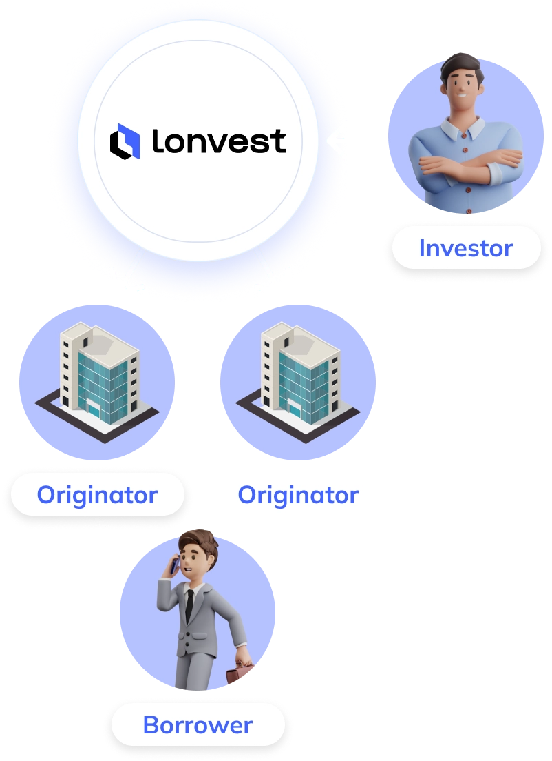 Commencez votre voyage d'investissement avec nous - simple, sûr et sécurisé - 2