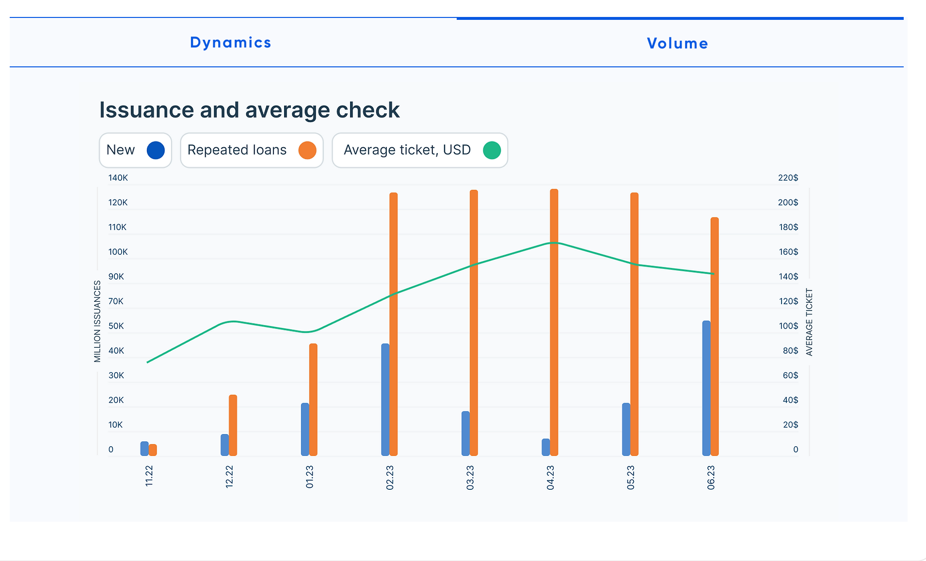 poland statistic first chart