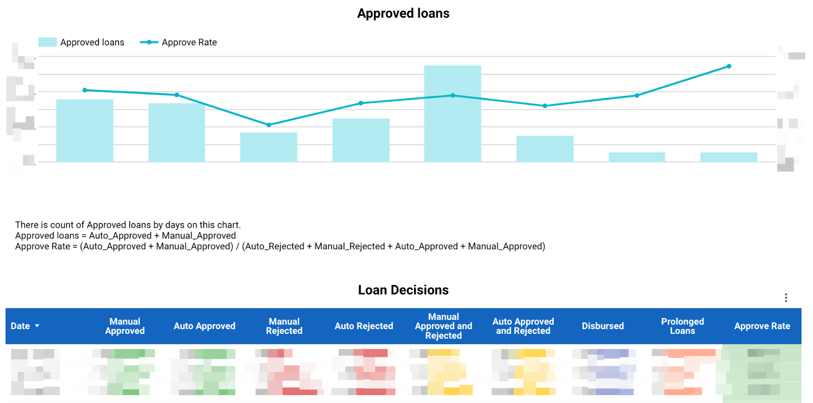 The Role of Unit Economics in Profitable Outcomes chart 1